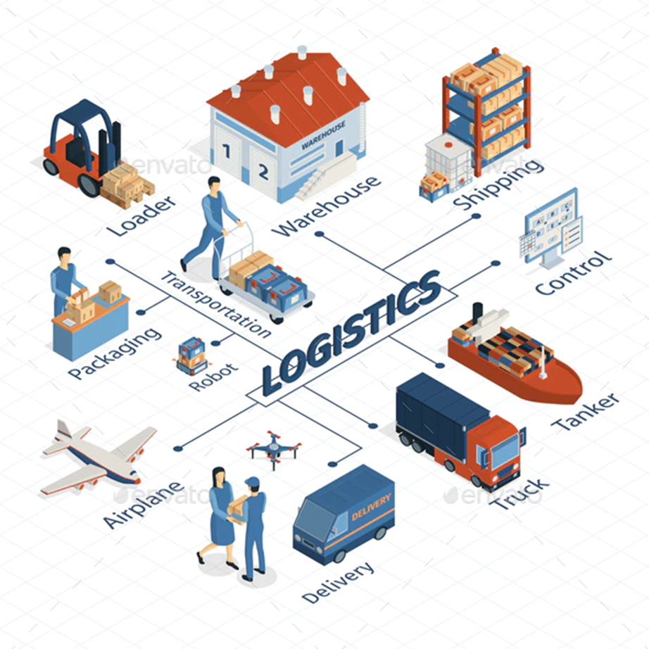 Tìm kiếm các khóa học chuyên sâu về logistics