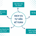 Tìm hiểu quy trình cung cấp dịch vụ kế toán tại TPHCM giúp doanh nghiệp quản lý tài chính hiệu quả