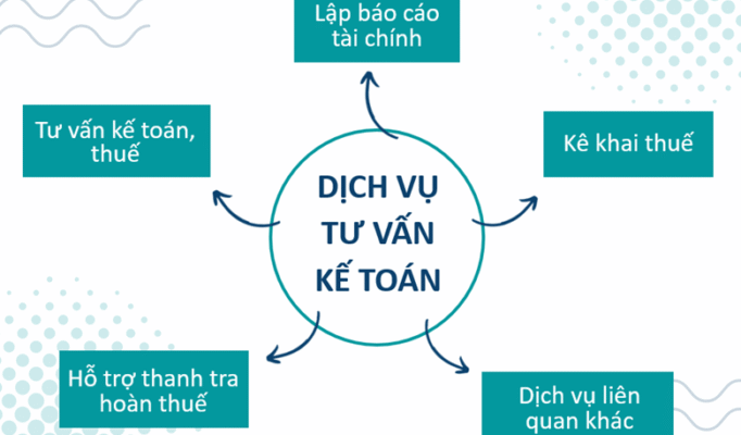 Hinh-1-Cac-loai-dich-vu-tu-van-ke-toan