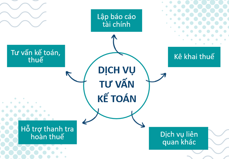 Tìm hiểu quy trình cung cấp dịch vụ kế toán tại TPHCM giúp doanh nghiệp quản lý tài chính hiệu quả